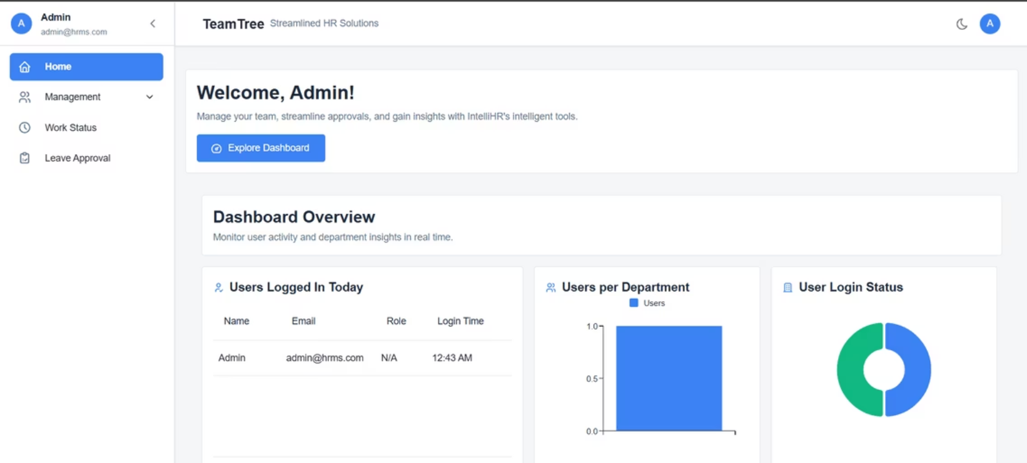 Human Resource Management System